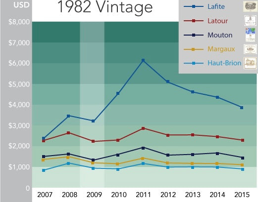 Buy Fine Wine Like a Pro: 3 Essential Tools for Every Collector